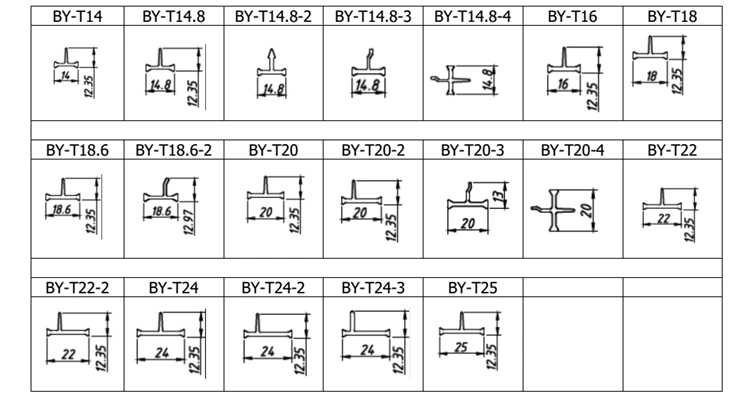 PA66 Heat Resistance Thermal Break Strip Heat Insulation Strip