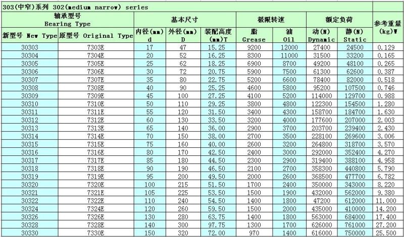 Bearing Manufacture Taper Roller Bearing Chrome Steel Brass/Steel/Nylon Cage 30205