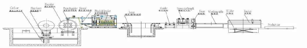 Copper Brass Aluminium Steel Coils Sheets Strips Cutting to Length Machine