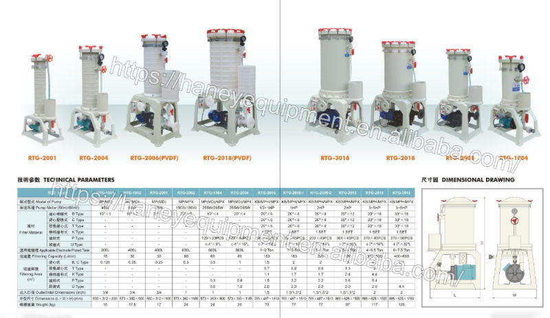 Haney 8 Cartridge Filters Plating Chrome Nickle Copper Zinc Chemical Electroplating