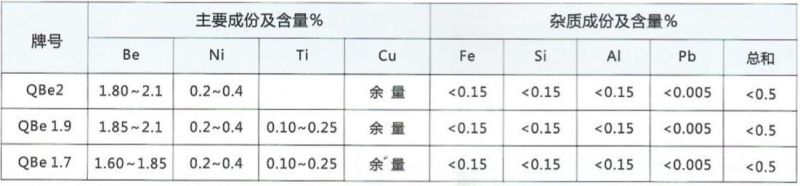 China Factory Beryllium Copper High Electrical Conductivity Beryllium Bronze Strip