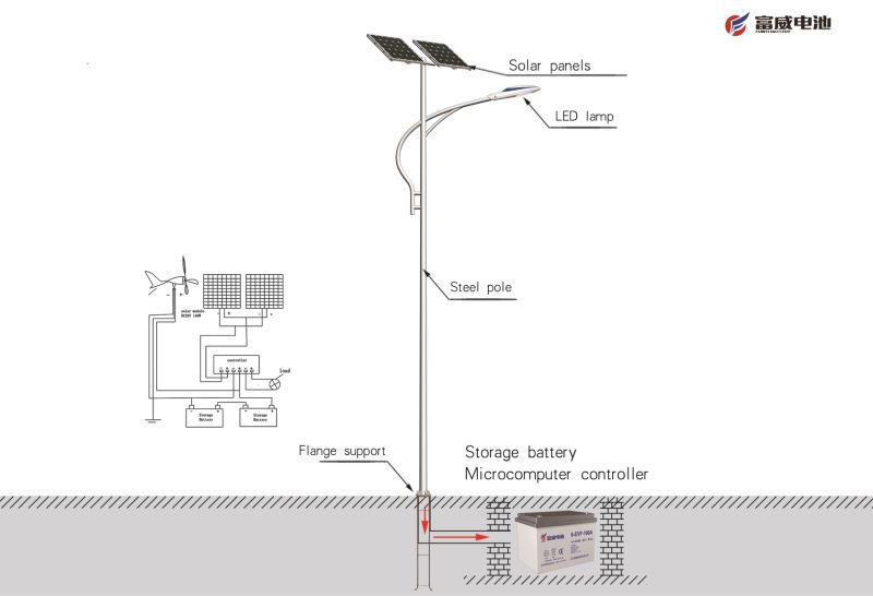 Outdoor Waterproof Rainproof IP65 30W-180W All in One LED Solar Street Light