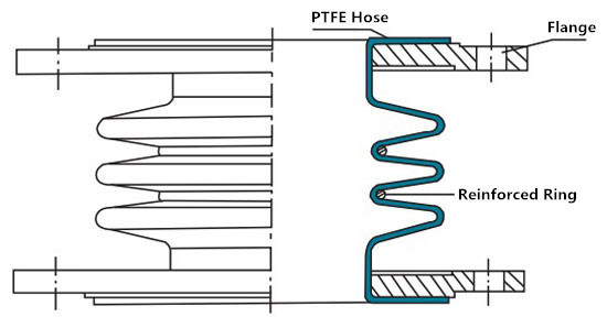 Industrial Customized Round White PTFE Teflon Flexible Copper Expansion Joint