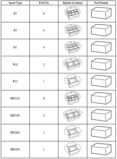 Wire EDM Cuzn37 0, 25 900n for Wire Cutting