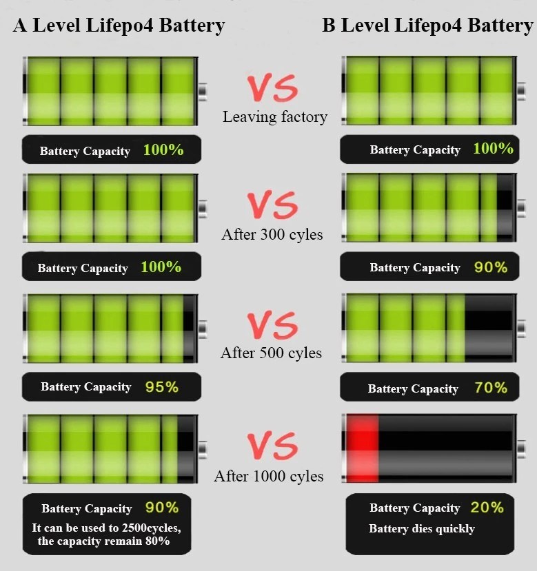 Electric Scooter Battery 24V 48V 50ah 100ah Lithium Battery Pack