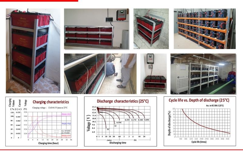 Csbattery 12V200ah Solar Power AGM Battery for Control-System/Buggies/Wheel-Chairs/Ada