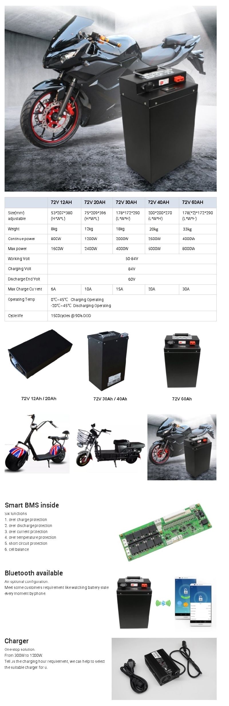 High Rate Rechargeable 48V 60V 72V 20ah Motorcycle Lithium Battery for Electric Scooter/Harley Car