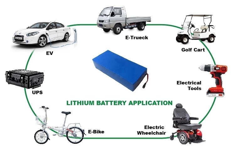 Lithium 18650 Rechargeable Storage 22.2V 6ah Li Ion Battery for E-Bike Electric Scooter Tools Batteries Pack