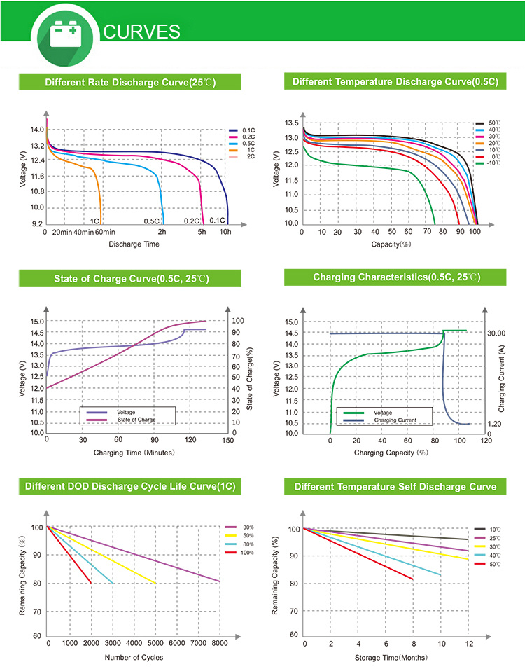 12V 150ah Wheelchair Solar Lithium Ion Arir Battery