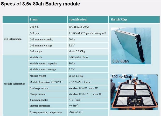 Customize Electric Scooter Battery 48V 40ah 24V Lithium Battery Pack for Electric Scooter