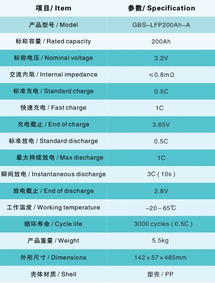 Lithium-Ion Battery Pack for Electric Car, Electric Motorcycle, Electric Scooter, off-Grid Solar System, Solar Lighting