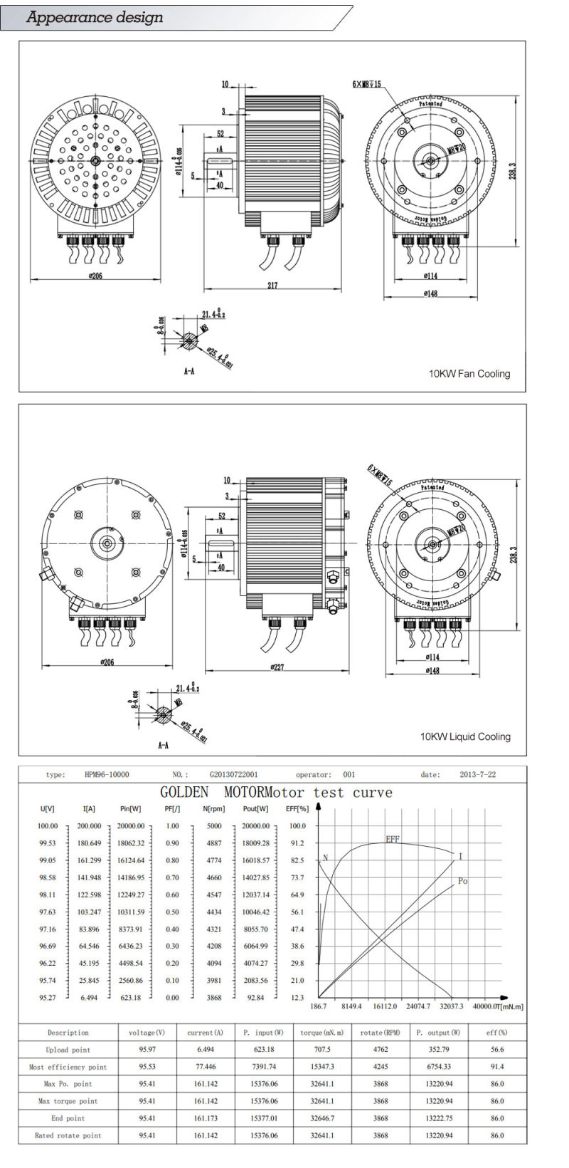 Golden motor 10KW BLDC motor for 48V electric car,motorcycle