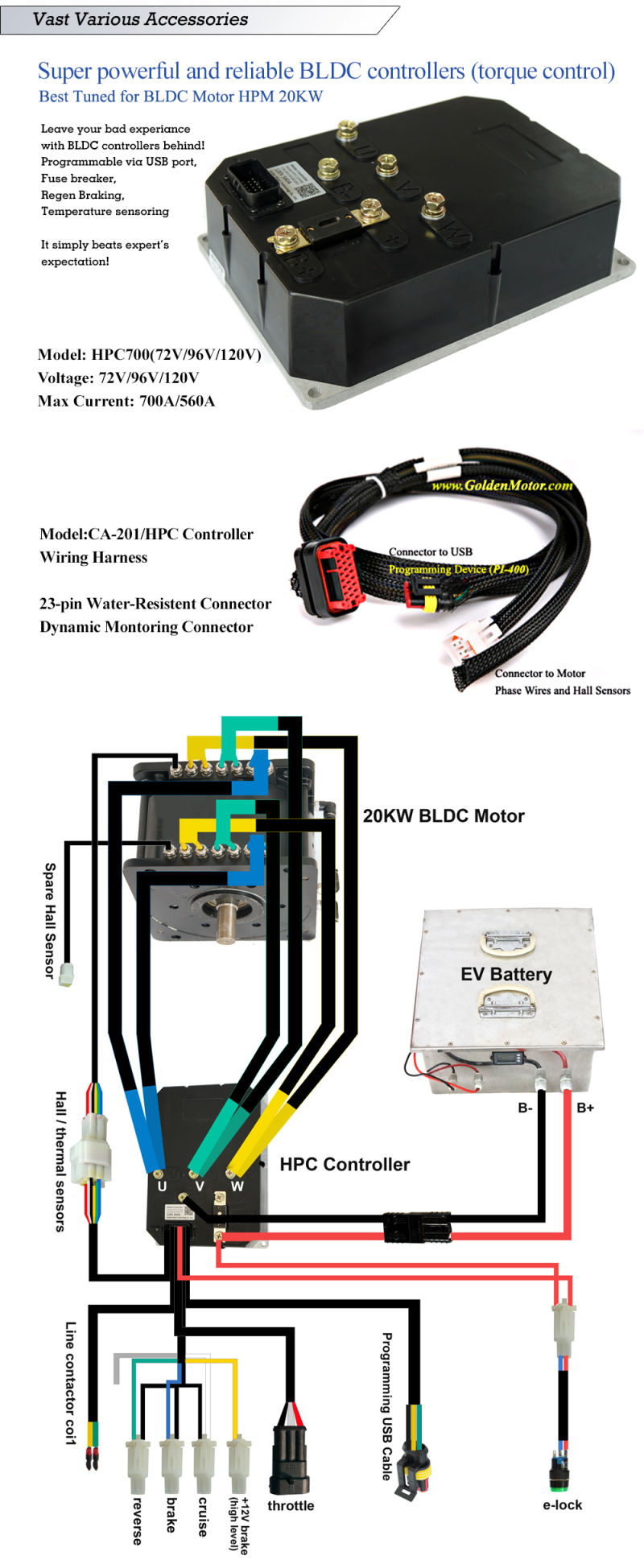 96V20kW BLDC motor  for Electric motorcycle  ,Electric car ,Electric boat   (HPM20KL)