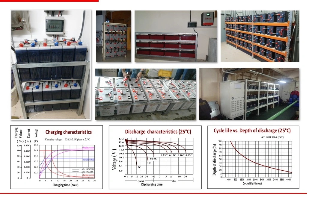 Csbattery 12V 100ah/150ah/200ah Deep-Cycle Gel Rechargeable Storage Battery for Solar/Power-Tool/Electric-Scooter/Bicycle/Vehicle/Csb