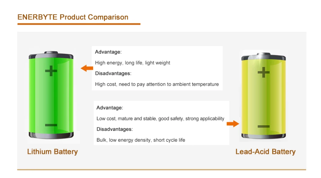 LiFePO4 Battery 24V 12ah for E-Scooter Battery/E-Bike Battery/E-Wheelchair Battery