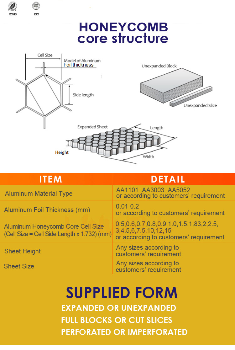 Aluminum Honeycomb Panel/Board, Aluminum Composite Panel