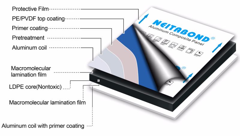 Kynar500 PVDF Coated ACP Panel with 1250*3200mm