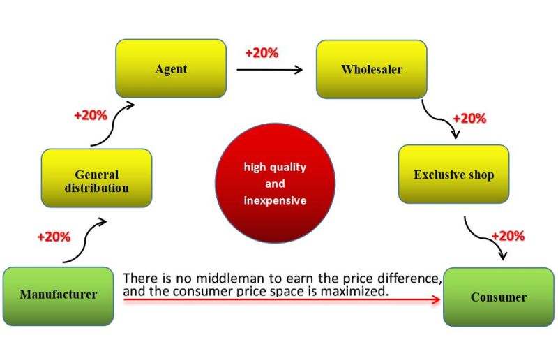 Popcorn Production Line with Automatic Production Line