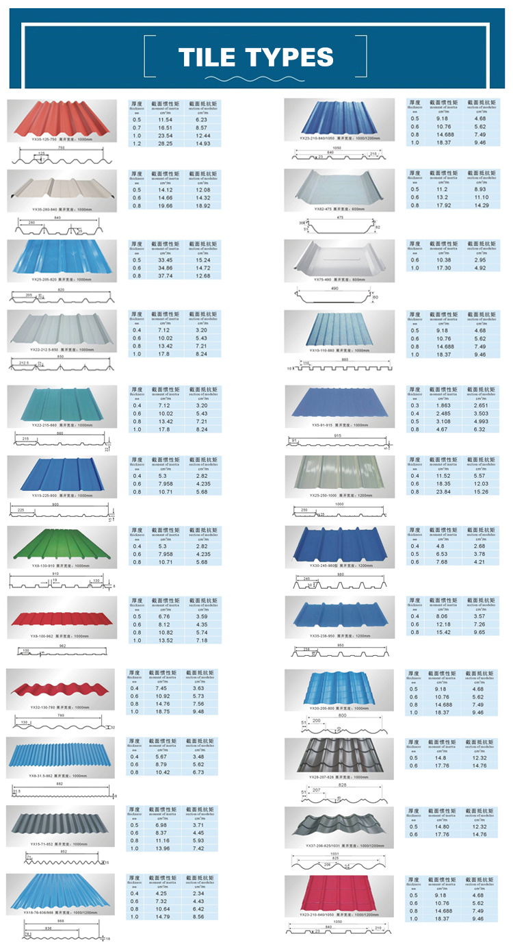 Pre-Painted Galvanized Corrugated Roofing Sheet in Customer Sizes