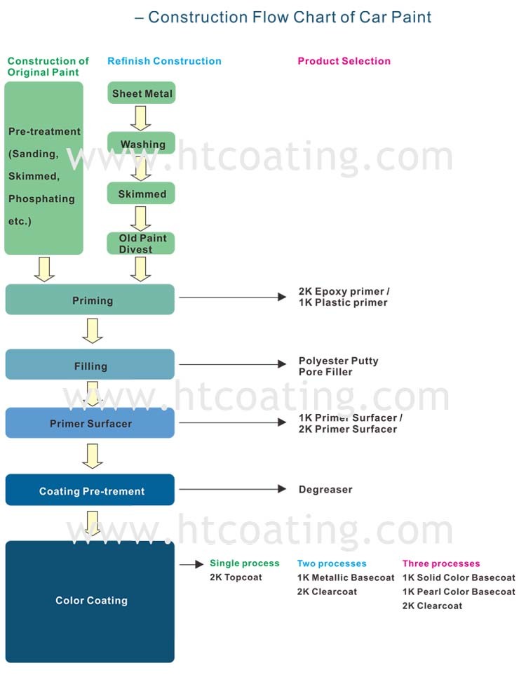 Paint Color Chart Car Finish Coatings