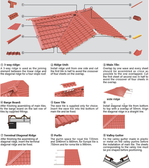 Types of PVC Sheets From China for Prefab House