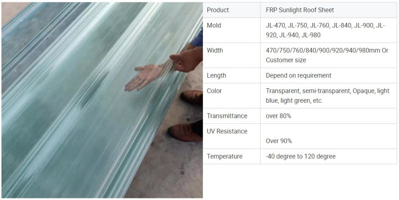Colorful FRP Transparent Sunlight Roof Sheet in Different Sizes