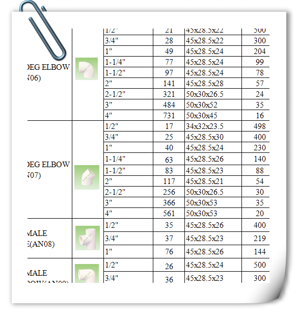 Dwv PVC Pipe Fitting (TEE, COUPLING, ELBOW, 45 DEG ELBOW)