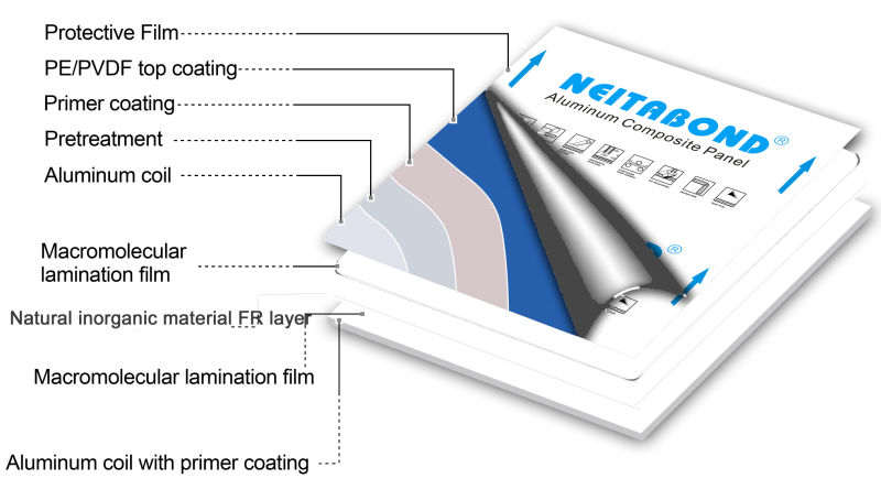 A2 Grade Fireproof Exterior Wall Cladding Aluminum Sandwich Panel