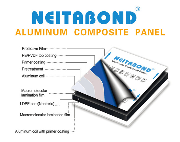 Guaranteed Quality Nano PVDF Coated Color Acm Aluminum Composite Panel Brushed Composite Building Material