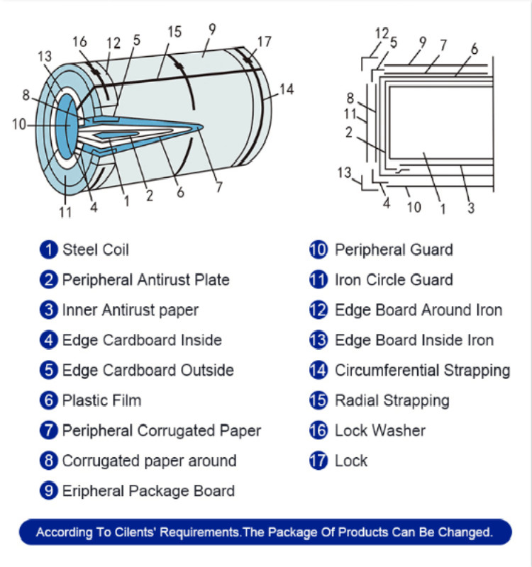 Mr Grade Electrolytic Tin Plate Coil with Good Quality