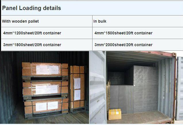 4mm 5mm Fireproof A2 Non-Combustible ACP Aluminum Composite Panel for Exterior Wall