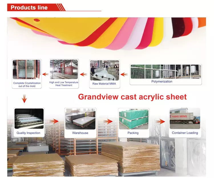 Grandview Factory Color Regular Size Acrylic Panel