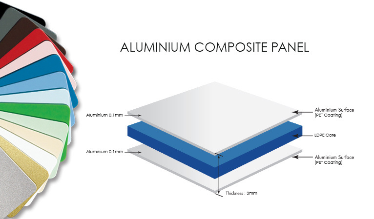 ACP Panel Aluminum Composire Curtain Wall with A2 Fireproof Core