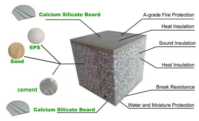 Lightweight Concrete Panels Sandwich Roof Panels Fibre Cement Sandwich Panels