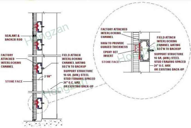 Marble Composite Panel for Furniture Table Top