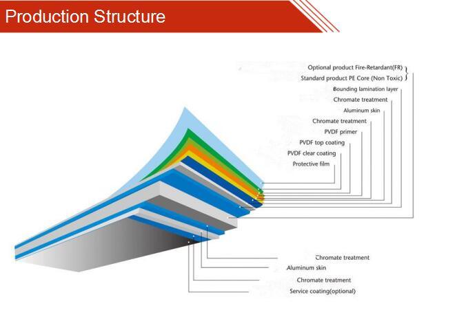 Construction Material Acm and ACP Panel