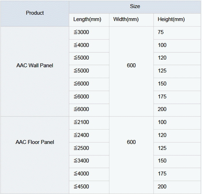 Concrete AAC Wall Panel Alc Lightweight Floor Panel