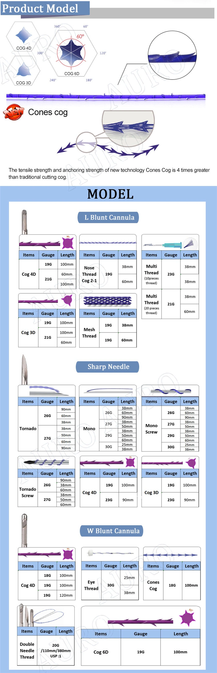 Barbed 3D Cog Knot Screw Win Tornado Medical Suture Properties Polydioxanone Needle