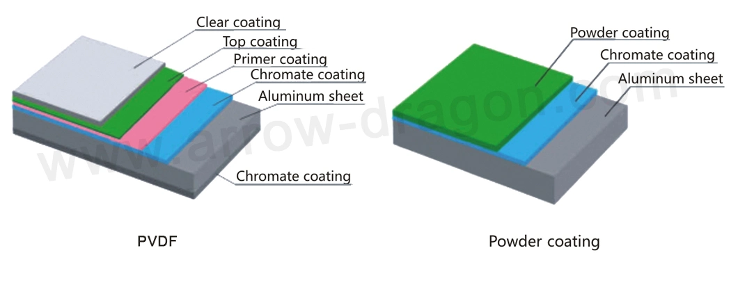 Cubierta de techo/techo Chapa/Panel de aluminio sólido anodizado