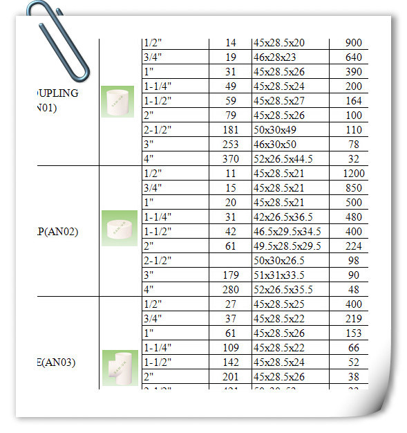 Sch40 PVC Plastic Union Fittings Pipe Union Coupling Joint with High Pressure