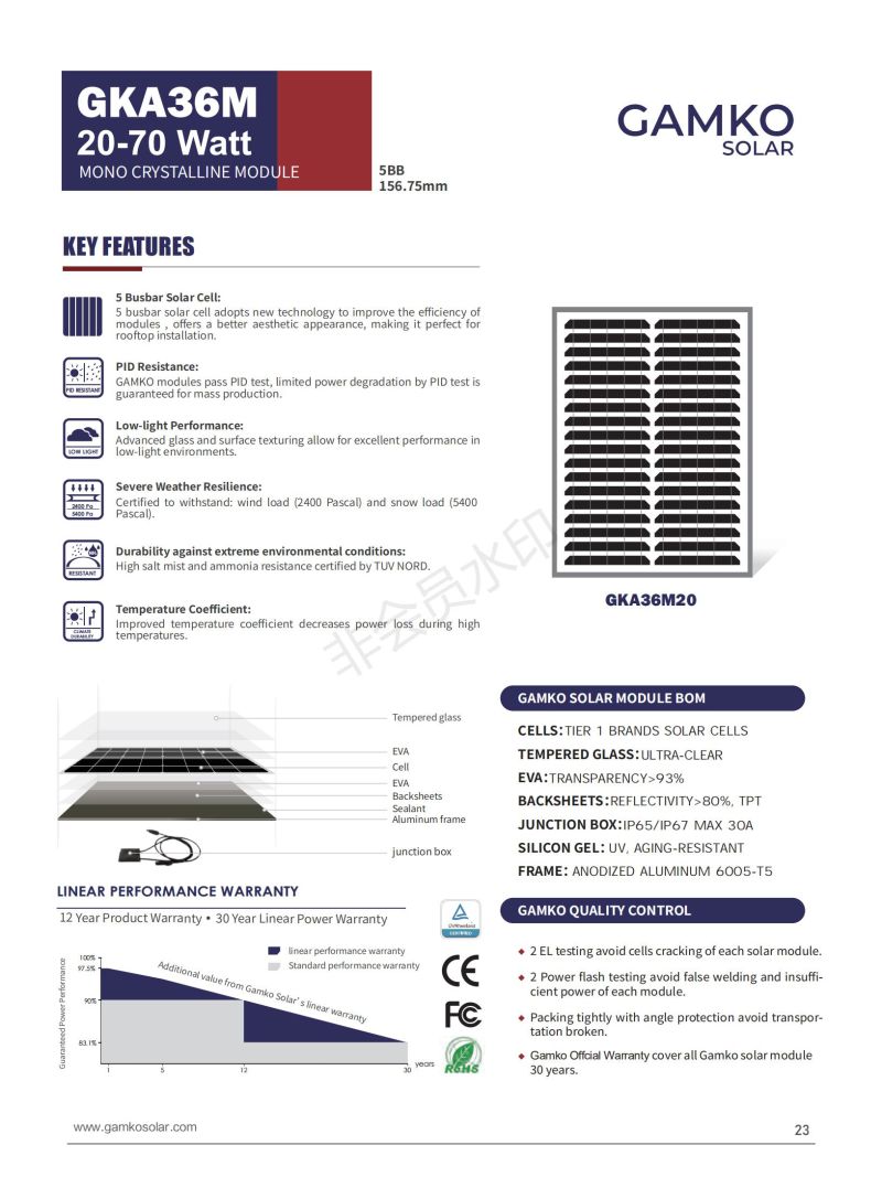 20W Small Size Polycrystalline Solar Panel