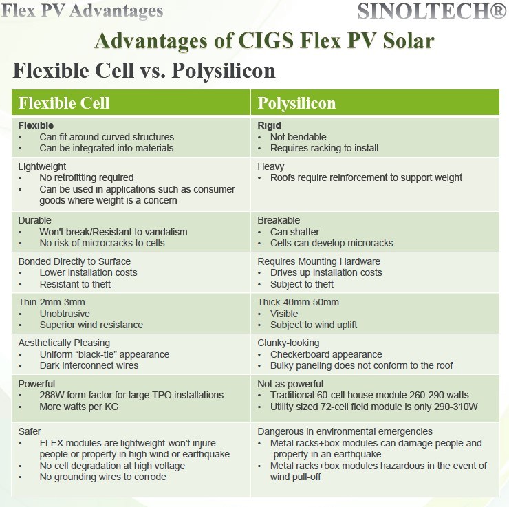 80W Roll-up Thin Film Flexible Solar Panels (FLEX-03NS)