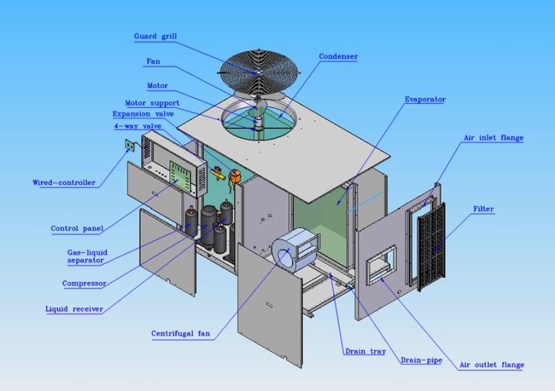 HVAC Central Rooftop Air Conditioning Units with Dx Cooling Coil