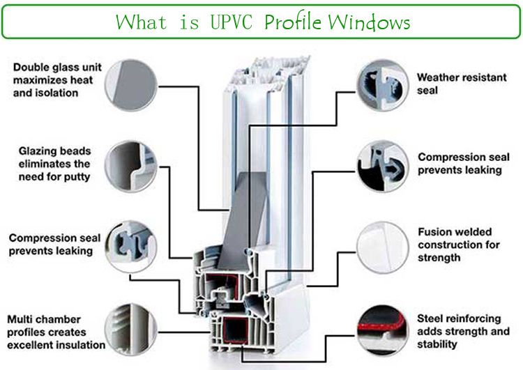 Hurricane Impact PVC Casement Window with Wooden Color