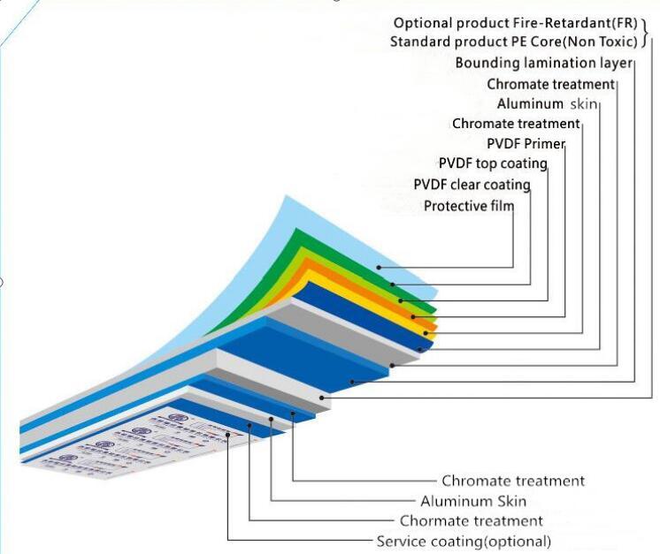 Aluminium Composite Panel Company ACP Cladding Cost