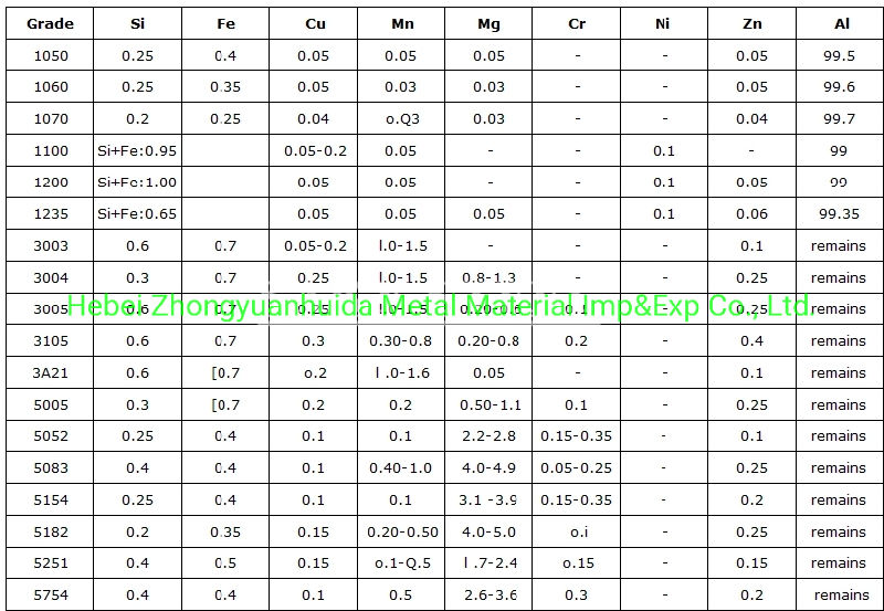 Pabrik Lembaran Aluminium, Aluminum Sheet 5052 4mm Thickness Price