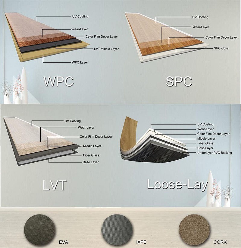 Waterproof Fireproof Rigid Composite Core Click Flooring