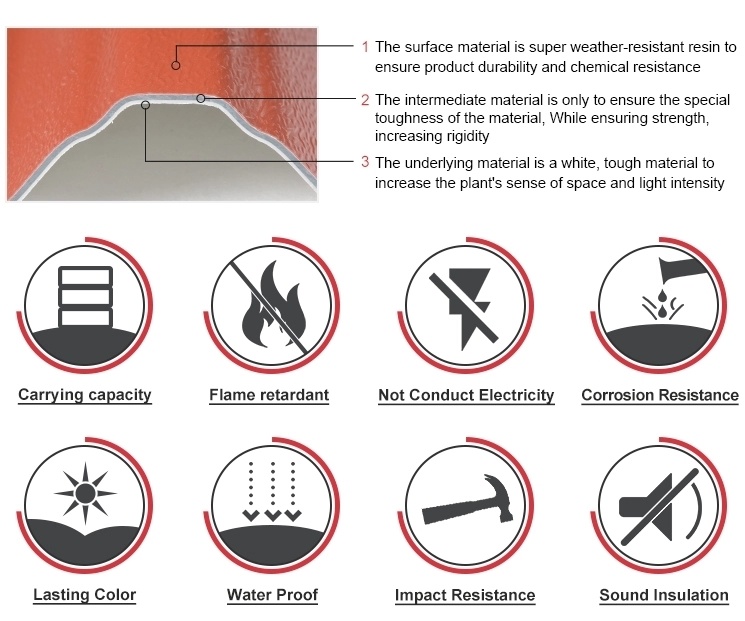 Types of PVC Sheets From China for Prefab House