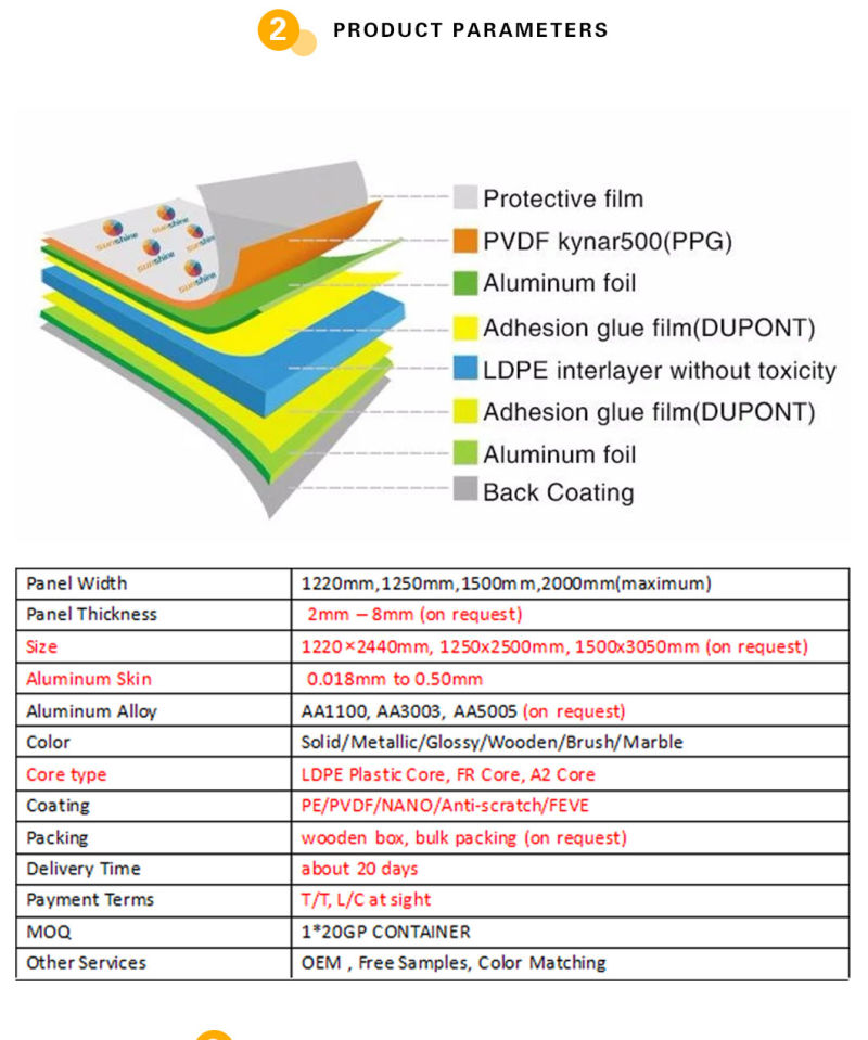 B1/A2 Grade Fireproof ACP Aluminum Composite Panel