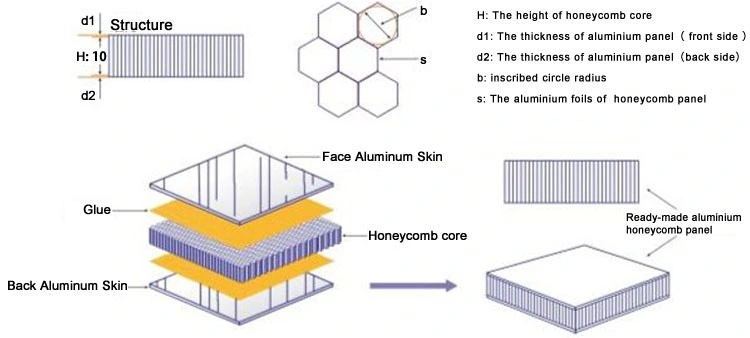 Pannelli a nido d′ape in alluminio curvati Pannelli a nido d′ape Honeycomb